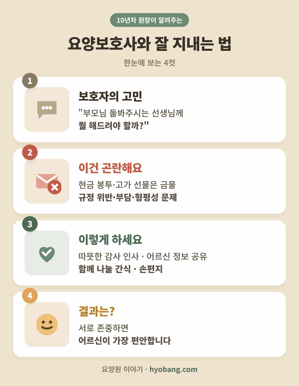 요양보호사와 잘 지내는 법 4컷 요약 인포그래픽